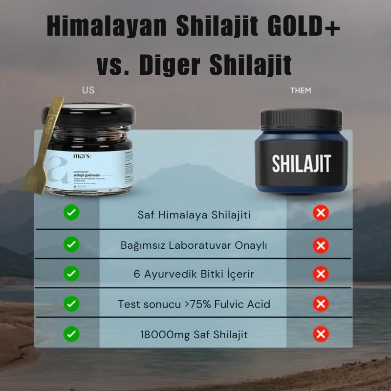 Saf Himalayan Shilajit Gold